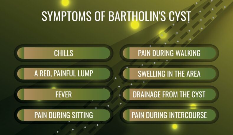 chistul Bartholin