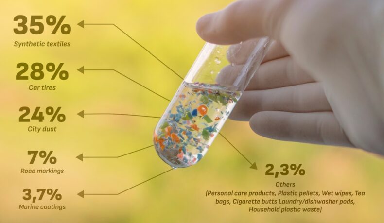 cum este afectată fertilitatea de microplastice